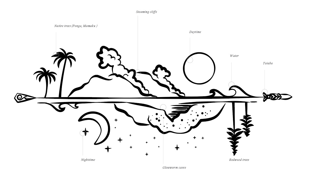 Taiao Adventures Full Illustration Logo Anatomy Design Rotorua